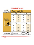 Royal Canin Miniature Schnauzer Adult Dog Dry Food 3kg | Perromart Online Pet Store Singapore