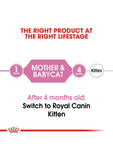 Royal Canin Feline Health Nutrition Mother and Baby Cat (3 Sizes)