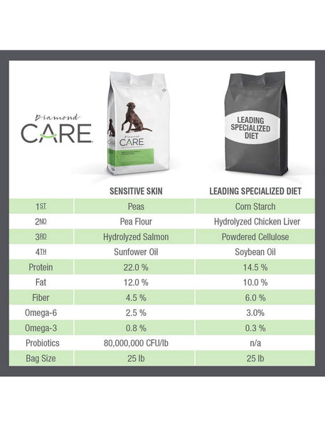 Diamond care sensitive skin formula hot sale