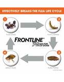 Frontline Plus for Small Dogs < 10kg (2 Sizes)